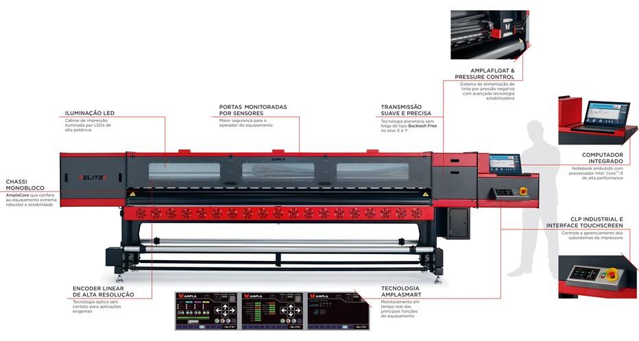 A impressora industrial rolo-a-rolo ELITE 3204 da Ampla Digital