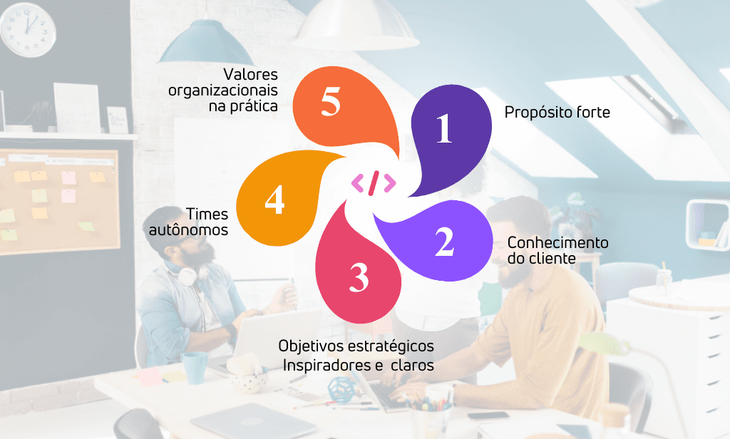Ambidestria: como startups podem evoluir em gestão e cultura para sobrevivência e crescimento?