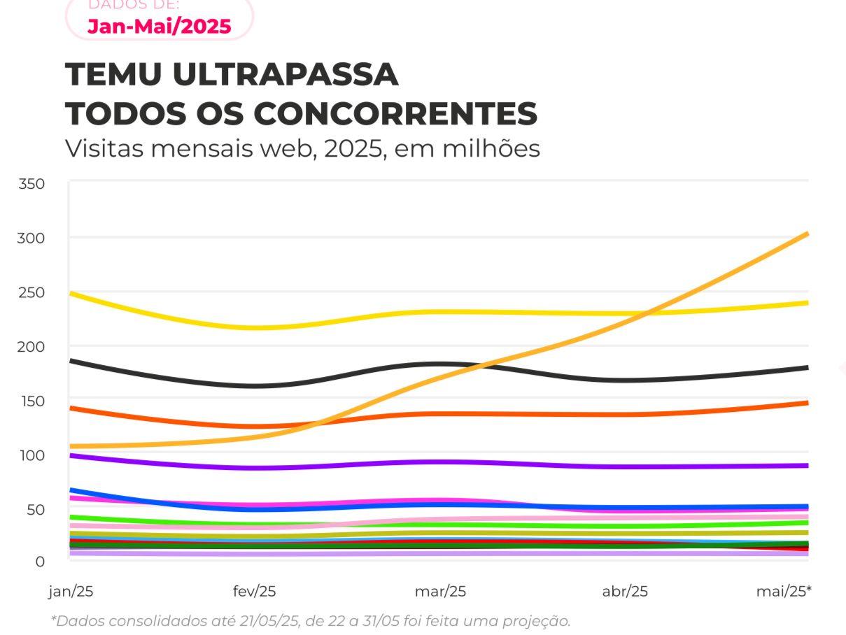 O Novo Jogo do E-commerce Brasileiro
